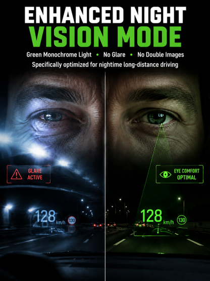TopSpire®🚗Smart In-Car HUD Co-Pilot: Clear Directions, Works on Sedans, SUVs, Pickups, RVs, and More
