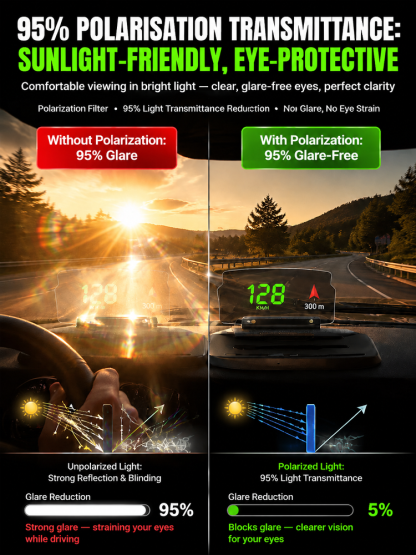 TopSpire®🚗Smart In-Car HUD Co-Pilot: Clear Directions, Works on Sedans, SUVs, Pickups, RVs, and More